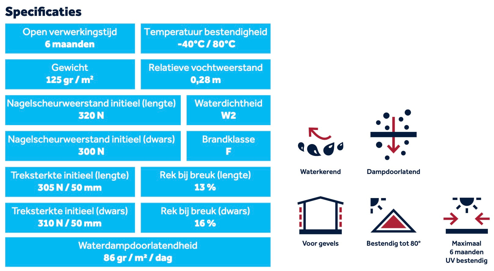 Miofol 125 G - damp-open 25 x 1.5 mtr