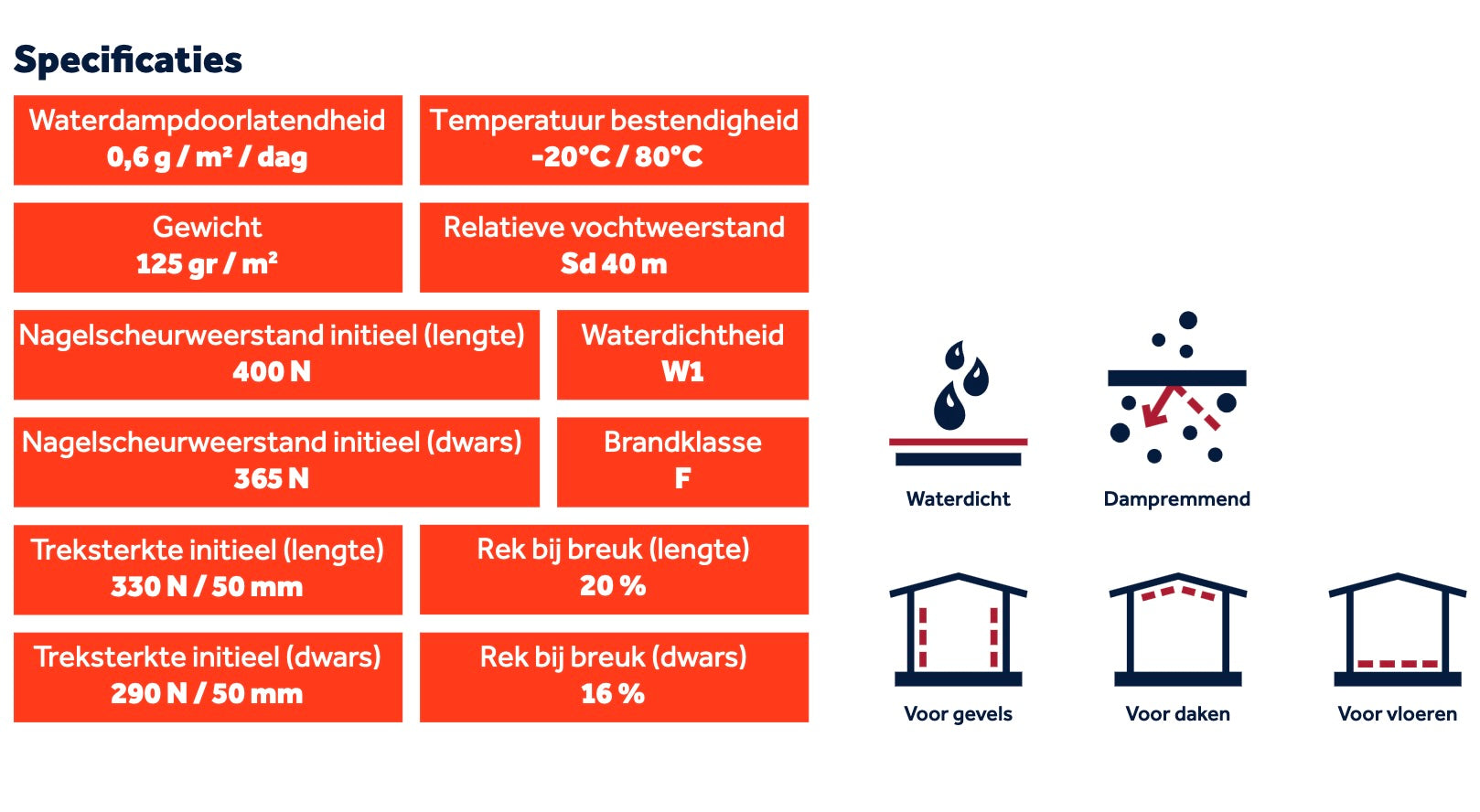 Miofol 125 S dampremmende folie 25 x 1.5 mtr